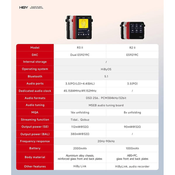 HiBy R2 II, Digital Audio Player: HiFi Portable, High Resolution MQA Player, DSD128 with Bluetooth 5.0 (R2 II)