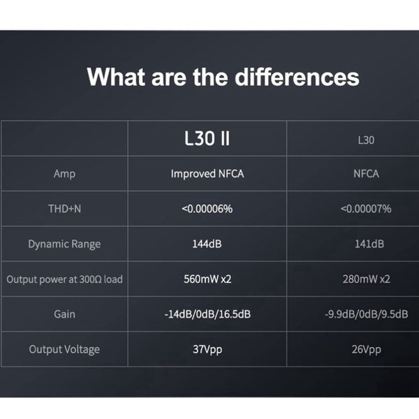 Topping L30 ii, Power Amplifier: Ultra Low Noise with NFCA Modules UHGF Technology AMP (L30 2)