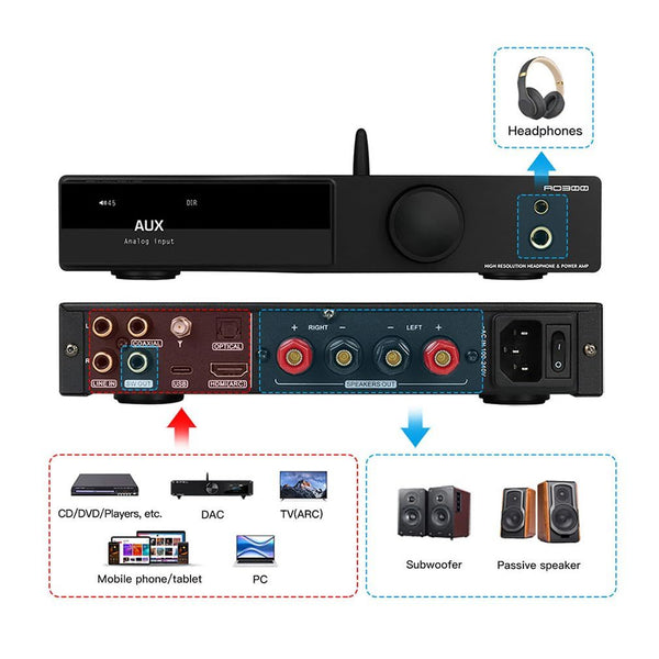 SMSL AO300 Power Amplifier: MA5332MS, 165W x 165W, CS43131 DAC, Class D Amplifier AMP (AO 300)