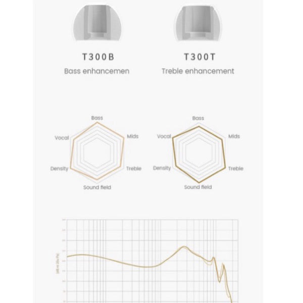 Tanchjim T-APB, T300B+300T Silicone Replacement Eartips (2 Pairs): Air Pressure Balance Sound Transmission (T-APB)