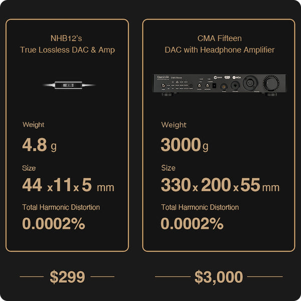 Questyle NHB12, Hi-Res Lossless Earphones: Certified World's First Earphones (NHB12)