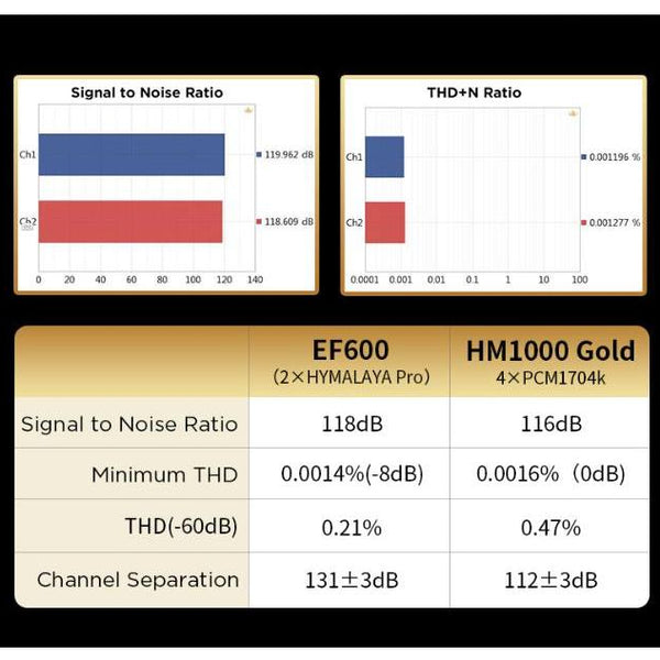 Hifiman EF600, Desktop DAC & Headphone Amplifier: Hymalaya Pro Modules DAC/AMP (EF 600)