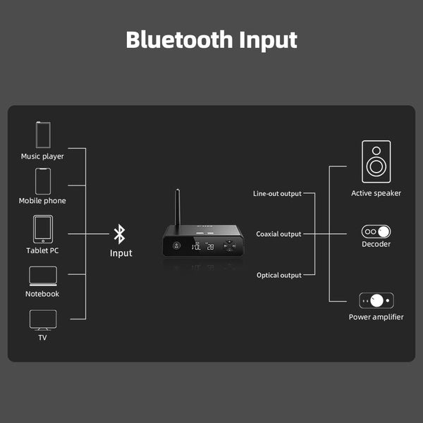 FiiO BR13, Desktop Bluetooth Receiver and DAC: High-Res USB-Powered Desktop Bluetooth Receiver/DAC (BR 13)