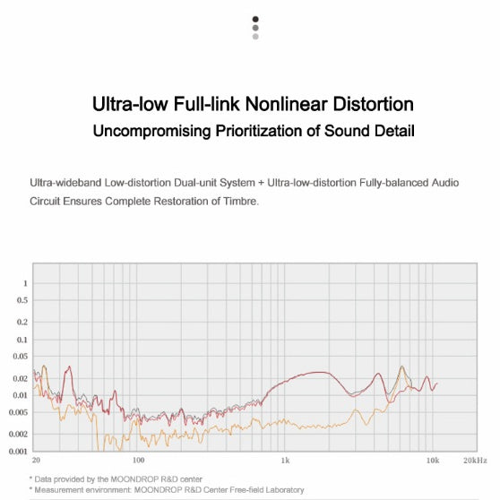 Moondrop May, In-Ear Monitors: DSP Fully Balanced DD+Planar Hybrid Earphone IEM (May)