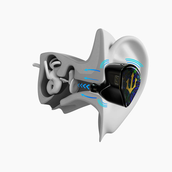 Empire Ears Triton, In-Ear Monitors: Dual Conduction Tribrid Earphones IEM (Triton)