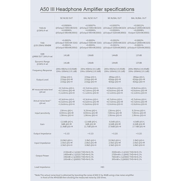 Topping A50III, NFCA Headphone Amplifier: SE/BAL Input 4.4mm AMP (A50 III, A50 3)