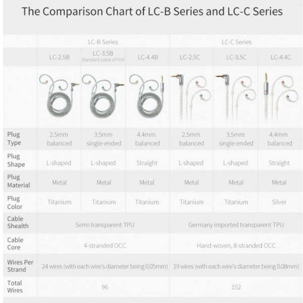 FIIO LC-2.5C/LC4.4C, MMCX In-Ear Monitors Cable: Silver-Plated Earphone Replacement Cable (LC2.5C, LC4.4C)