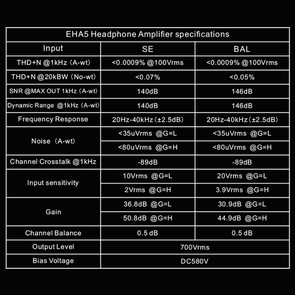 Topping EHA5, Electrostatic Headphone Amplifier: For Stax & Audeze Carbon AMP (EHA 5)