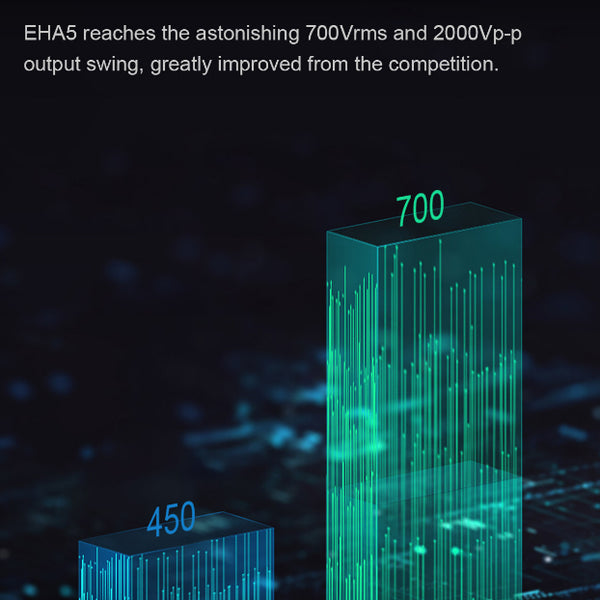 Topping EHA5, Electrostatic Headphone Amplifier: For Stax & Audeze Carbon AMP (EHA 5)