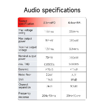 HiBy R3 II, Digital Audio Player: High Resolution with 2023 Update DAP (R3 gen 2)