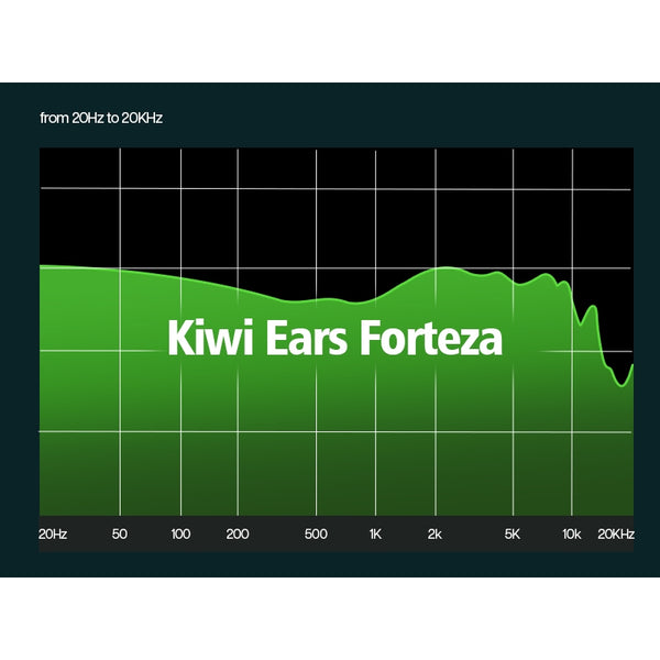 Kiwi Ears Forteza, In-Ear Monitors: 2DD+1BA Hybrid Driver Earphones IEM (Forteza)