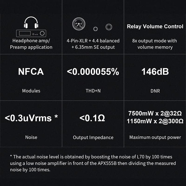 Topping L70, NFCA Headphone Amplifier: with Remote Control, 4Pin XLR/4.4 Balanced/6.35mm SE Output AMP (L 70)