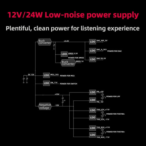 FiiO K7 or FiiO K7BT, Desktop DAC and Amplifier: with THX AAA, LDAC/aptX Adaptive DAC/AMP (K 7, K7 BT)