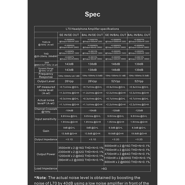 Topping L70, NFCA Headphone Amplifier: with Remote Control, 4Pin XLR/4.4 Balanced/6.35mm SE Output AMP (L 70)