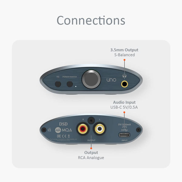 iFi Audio Uno, DAC and Amplifier: USB-C Input, StreamingGamingMusic Modes, 32-bit384kHzDSD256MQA DAC/AMP (uno)