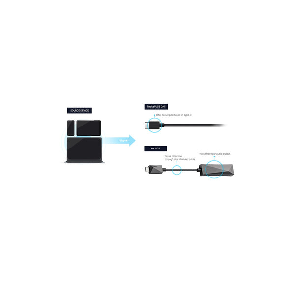 Astell&Kern HC3, Portable Hi-Fi USB DAC with iP Adapter: 3.5mm USB DAC Adapter (Astell & Kern HC 3)