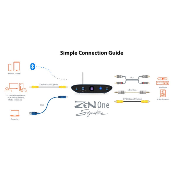 iFi Audio Zen One Signature, Digital-to-Analog Converter: All-in-One Home Media Hub DAC (Zen One Signature)