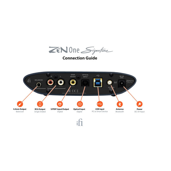 iFi Audio Zen One Signature, Digital-to-Analog Converter: All-in-One Home Media Hub DAC (Zen One Signature)