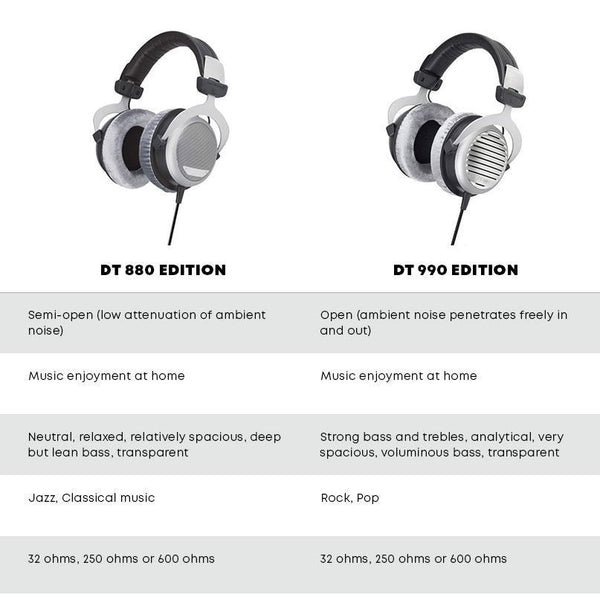 Beyerdynamic DT 990 Edition, Open-Back Headphones: Circumaural 32 Ohm Over-Ear Studio Headphone (DT990)