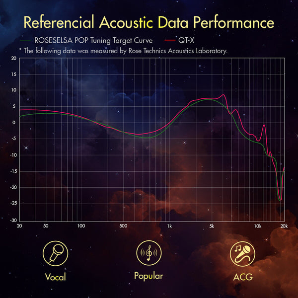 Roseselsa (Rose Technics) QT-X, In-Ear Monitors: 1DD+6BA IEM Hybrid Earphones IEM
