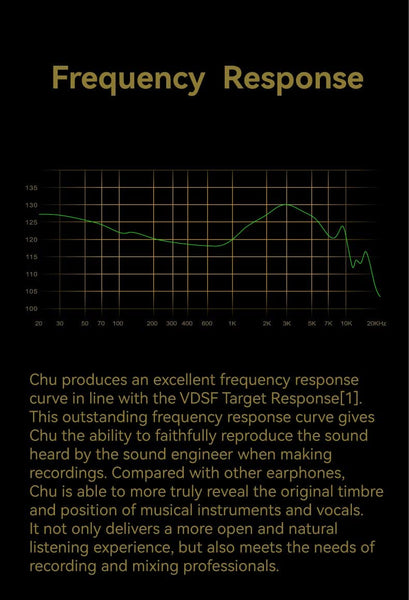 Moondrop CHU High Performance Dynamic Driver IEMs in-Ear Earphone