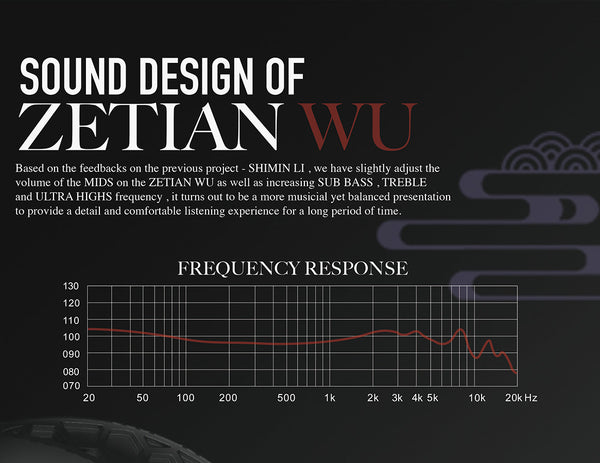TANGZU Wu Zetian HiFi 14.5mm Planar Driver in Ear Earphone with 3D Printed Resin Shell, CNC Aluminum Faceplate, Detachable
